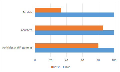 codeamount