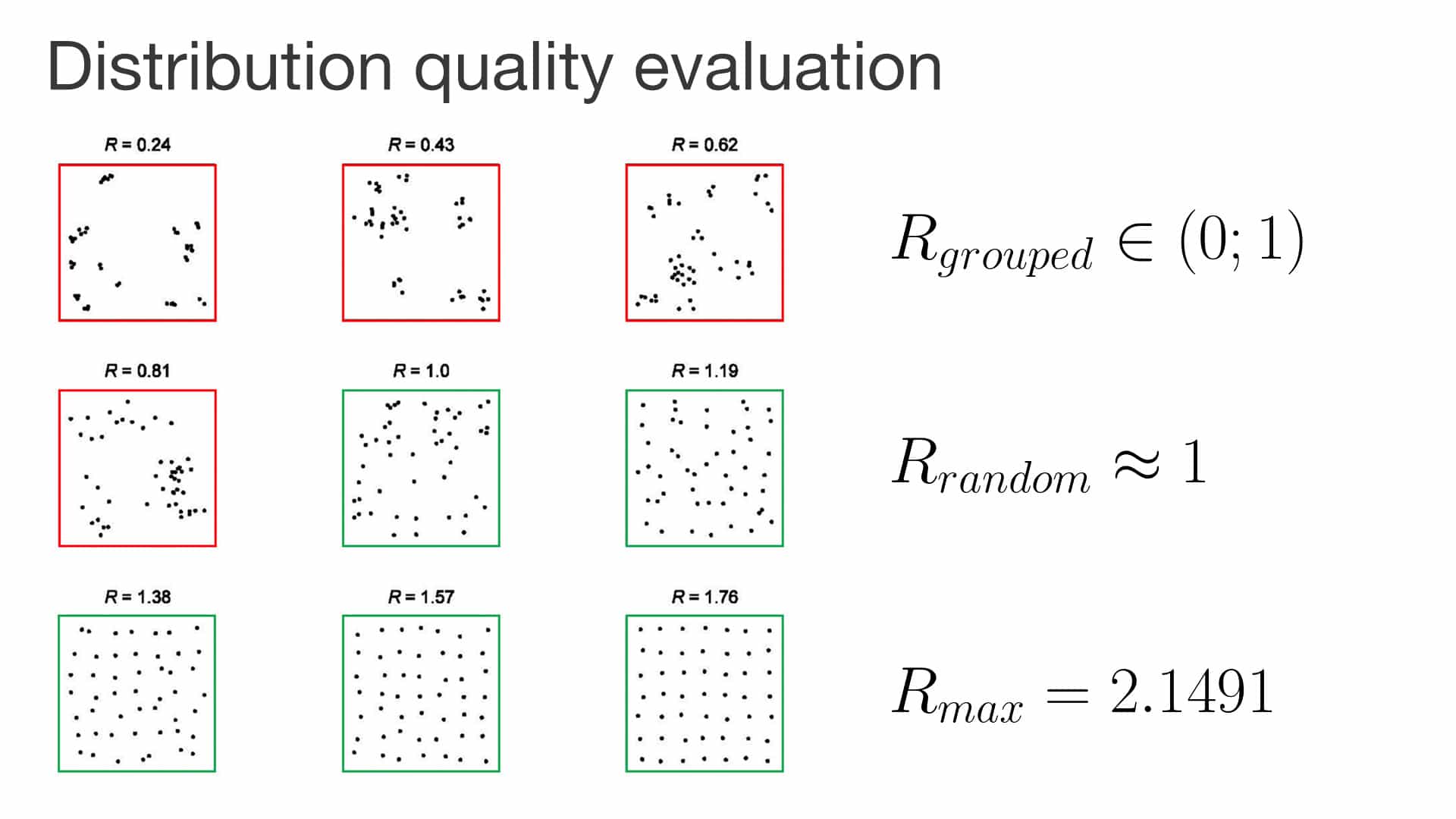 distribution quality evaluation