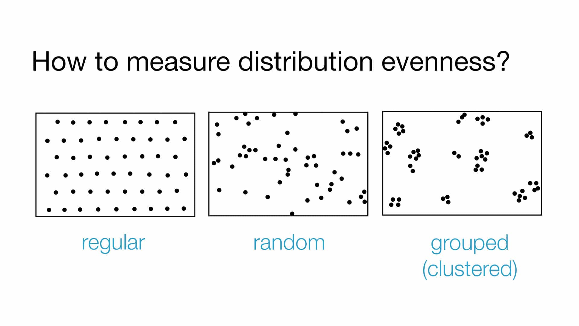 evaluation of a distribution uniformity