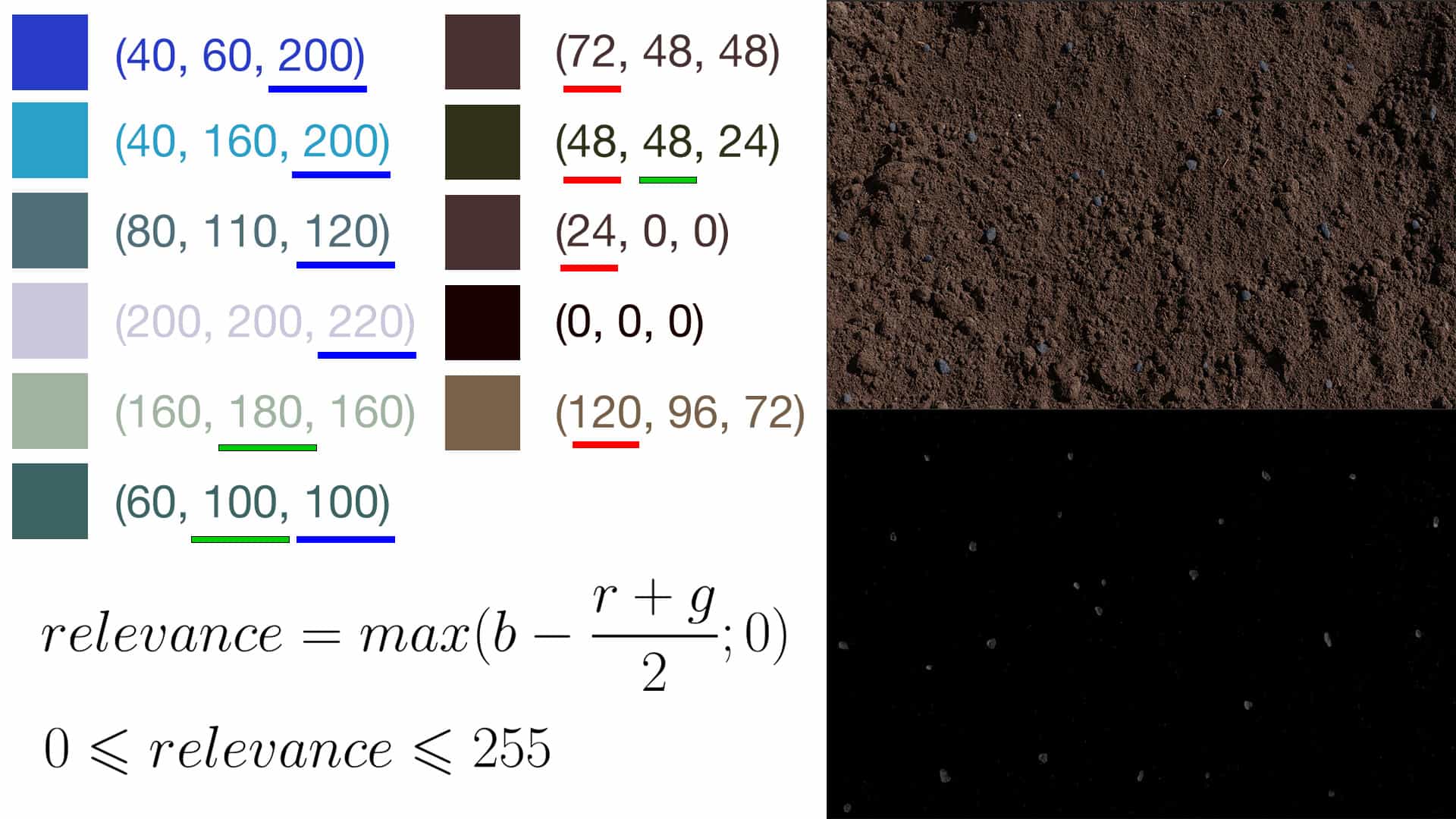 image pre-processing