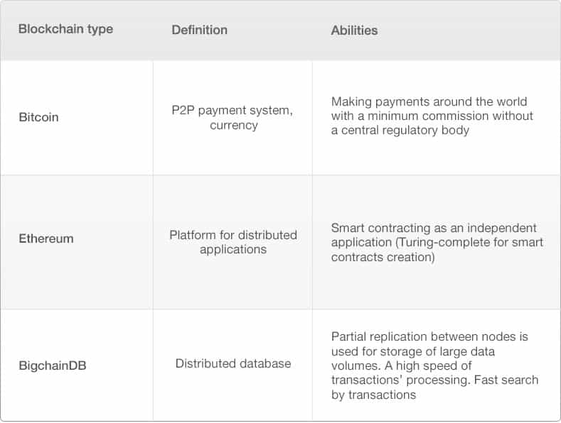 How To Open A Bitcoin Account In Nigeria Bigchaindb Vs Ethereum - 