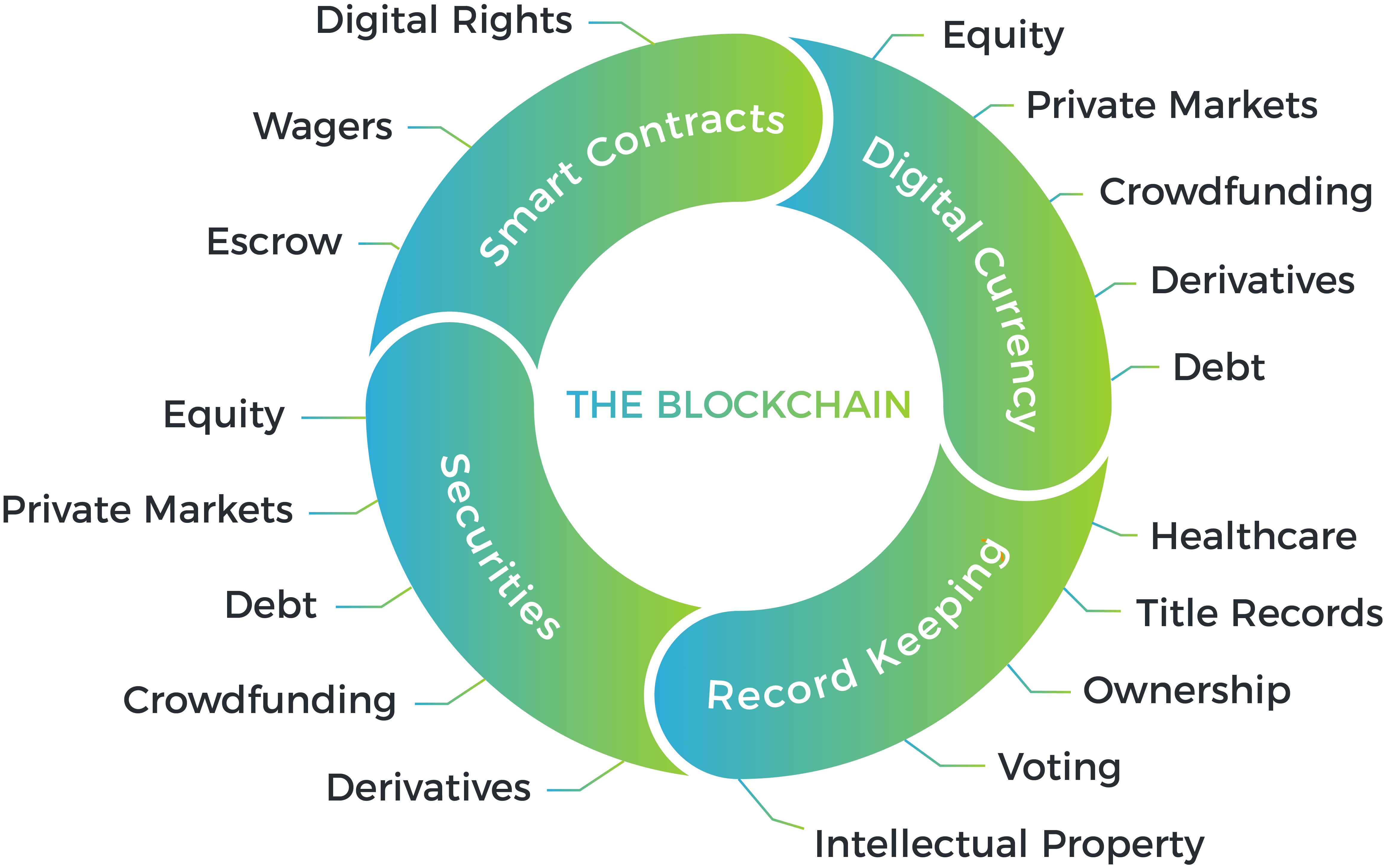 blockchain usage