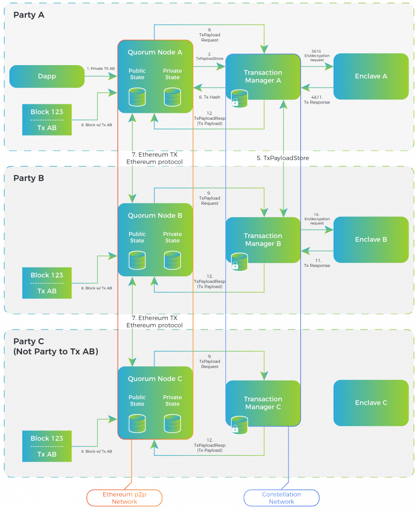 Ethereum 7