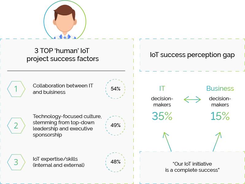 iot survey