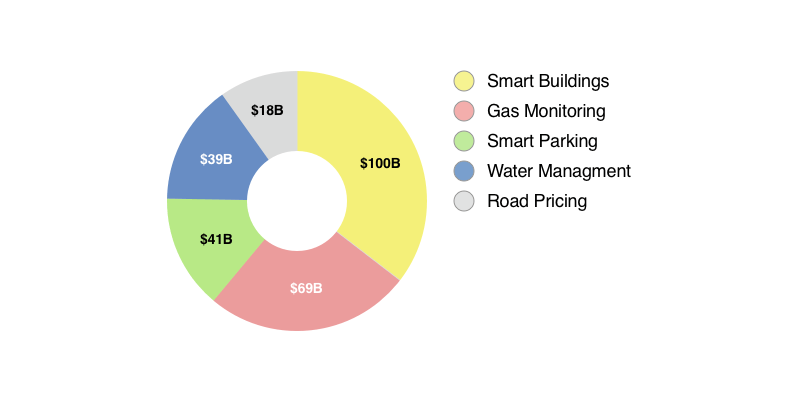 ioe spending