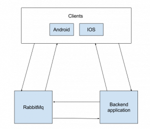 Chat app development: Building architecture for a mobile messaging app