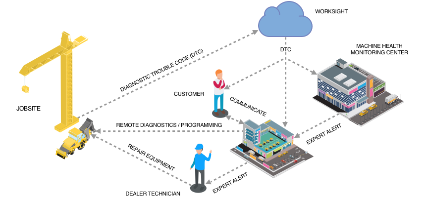 iot in agriculture