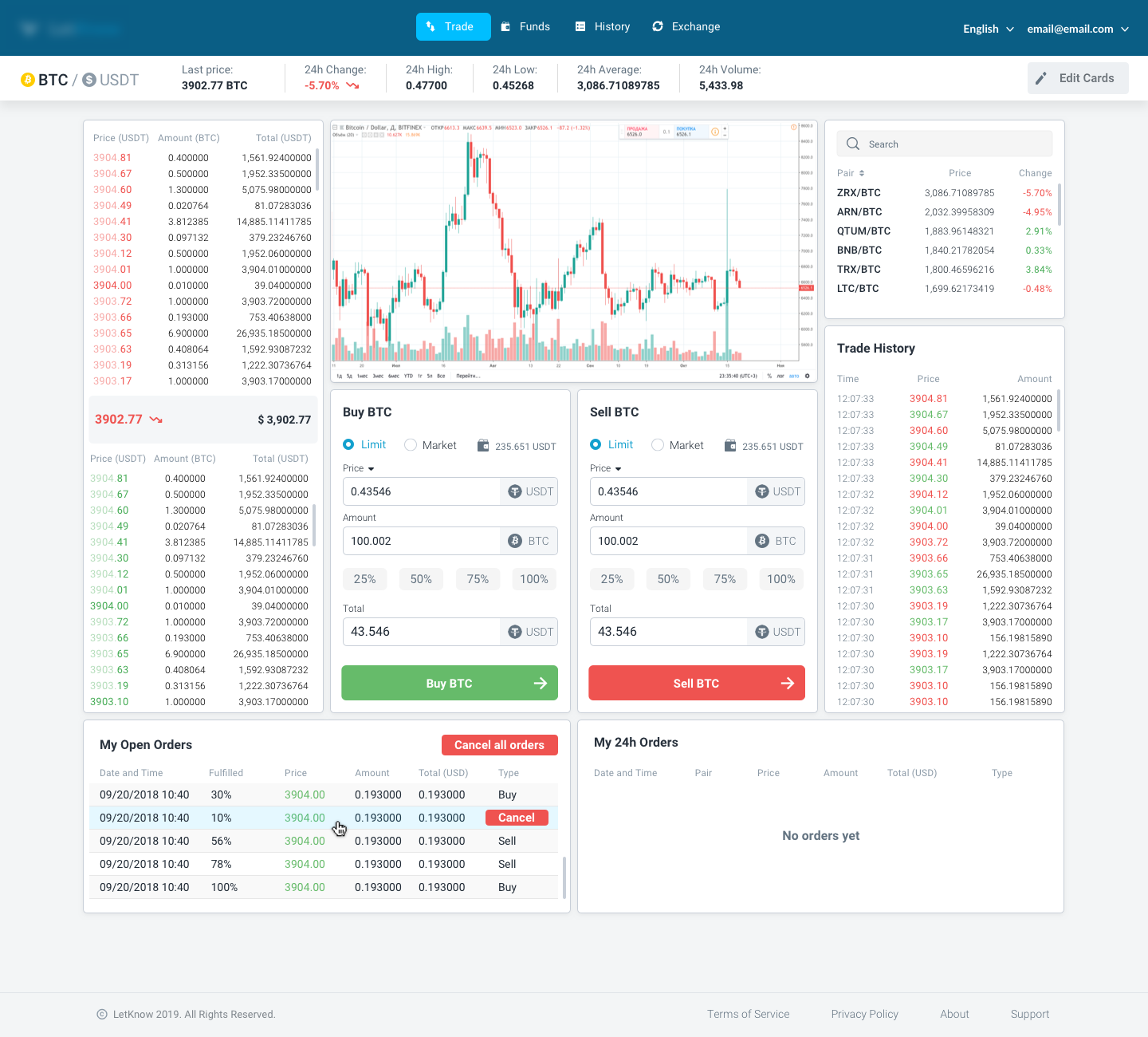 A cryptocurrency trading platform with customizable interface