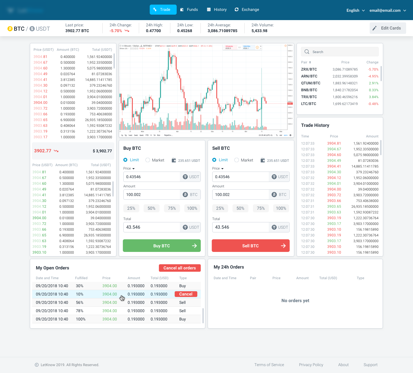 A cryptocurrency trading platform with customizable interface